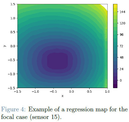 inverse estimation